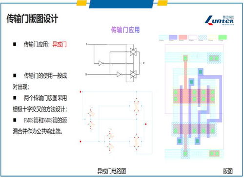 集成電路設(shè)計(jì)與驗(yàn)證中級師資培訓(xùn)圓滿落幕，期待與行業(yè)精英再會