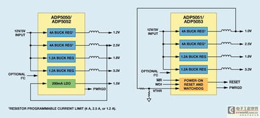 高度集成的全新電源管理解決方案 軟件開發(fā)的關(guān)鍵策略與挑戰(zhàn)