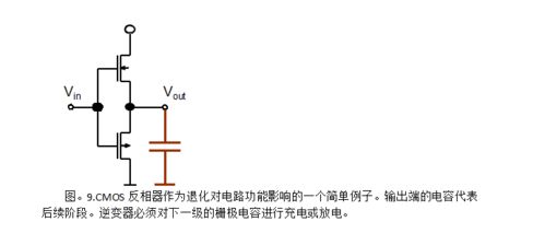 炬豐科技 半導(dǎo)體工藝與集成電路可靠性設(shè)計(jì)中的軟件開發(fā)關(guān)鍵作用
